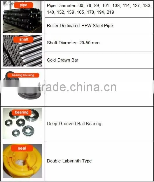 high quality metric conveyor rollers with attractive price & long distance conveyor belt roller and idler