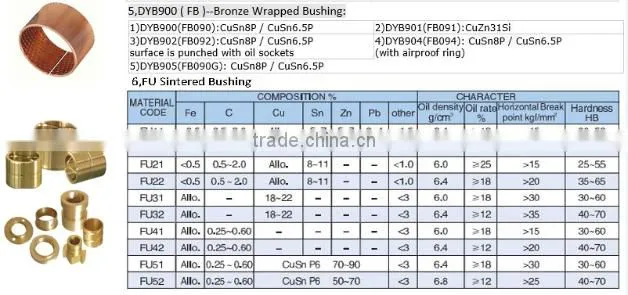 bushing of rear axle brass bearing sleeves h310 misumi guide bushing sealing ring