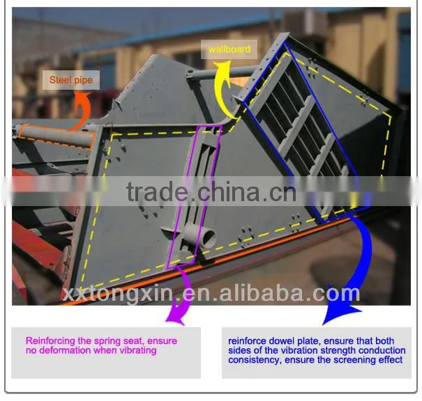 bulk materials classifying ores machine