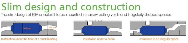 Smoke exhaust suspended ventilation with DC motor