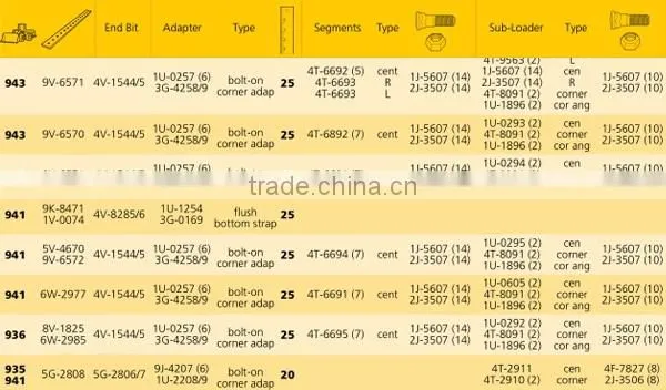 Loader blades earth moving spare parts for loader 943