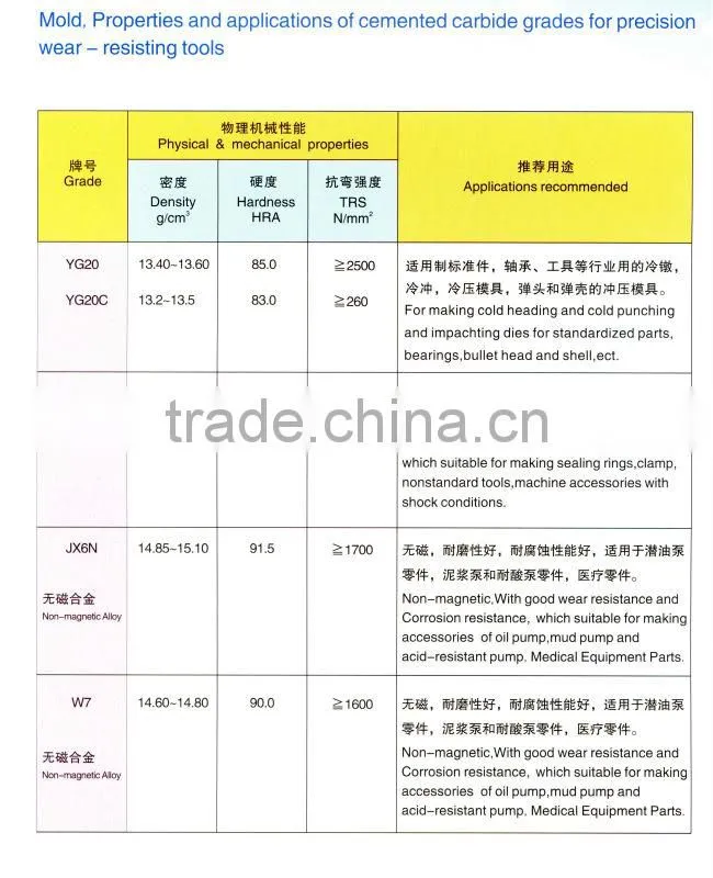 Factory Direct Drawing Dies With Hard Aolly Material /Carbide Mould