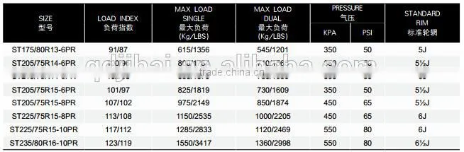 top sale trailer radial tyre ST175/80R13