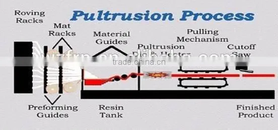 grp plastic channel