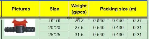 TY High quality PP compression fittings IRRIGATION VALVE eco-friendly Cheap Price Full Size factory price list discount