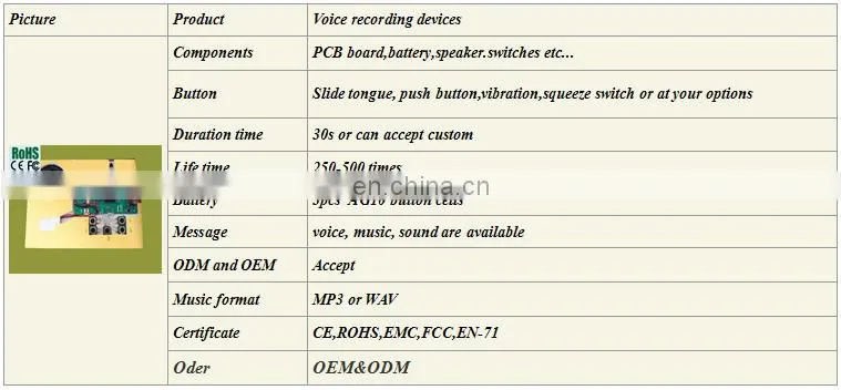 High Sensitive hidden waterproof voice recorder for cloth