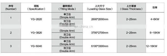 YG-3826 Glass Unloading Machine