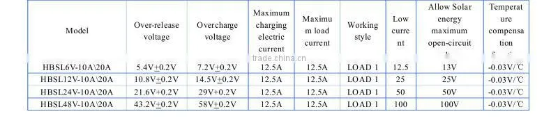 PRIVATE SOLAR CHARGE CONTROLLER OF ELECTRDELESS INDUCTION LAMP solar charge controller