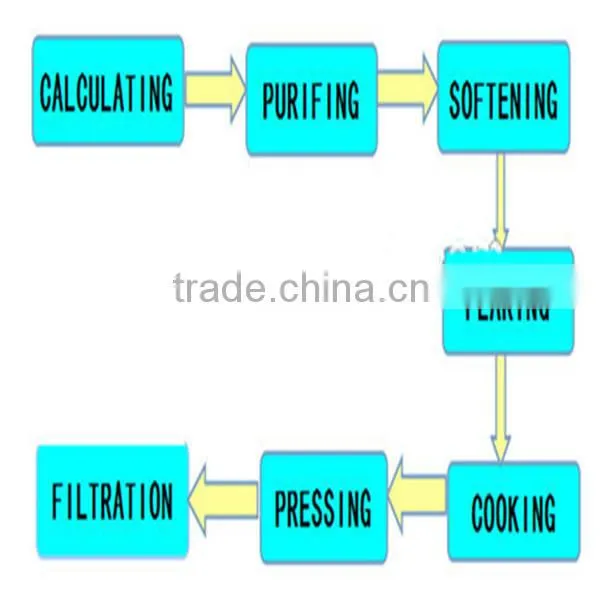 biodiesel fuel Usage and New Condition waste motor oil recycling machine
