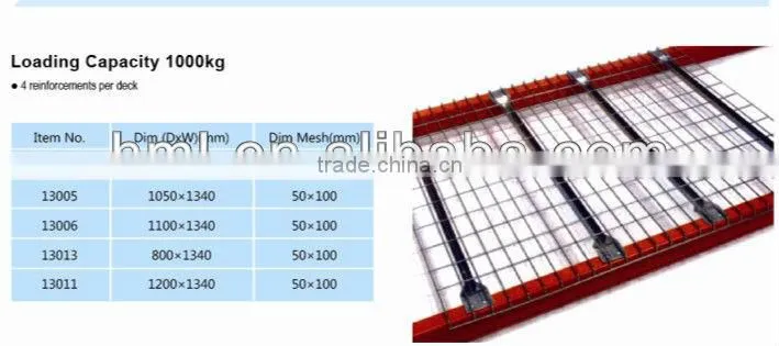 document flare channel wire decking