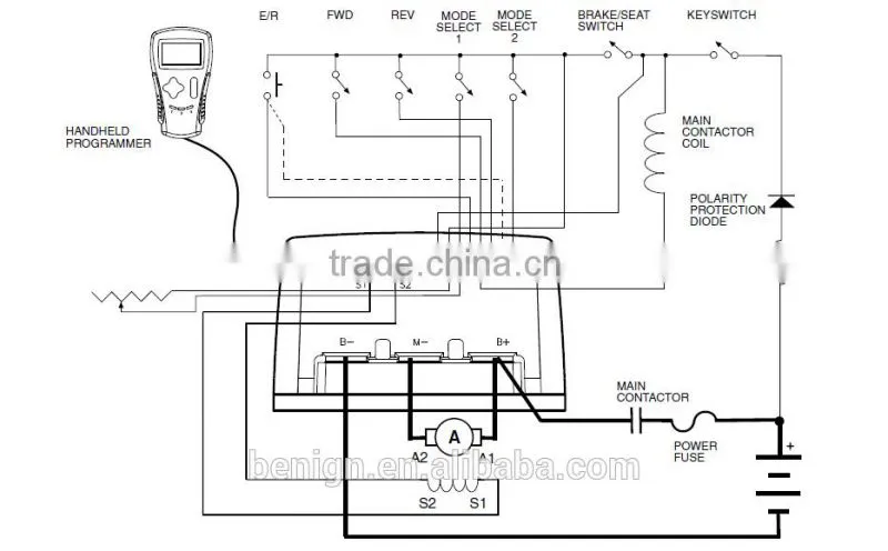 Low lifts, stackers, personnel carriers with Curtis PMC Model 1243 programmable SepEx motor controllers