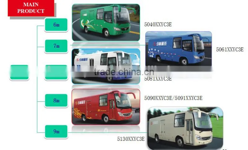 Popular In Africa shaolin 9m 37 seats city transport bus