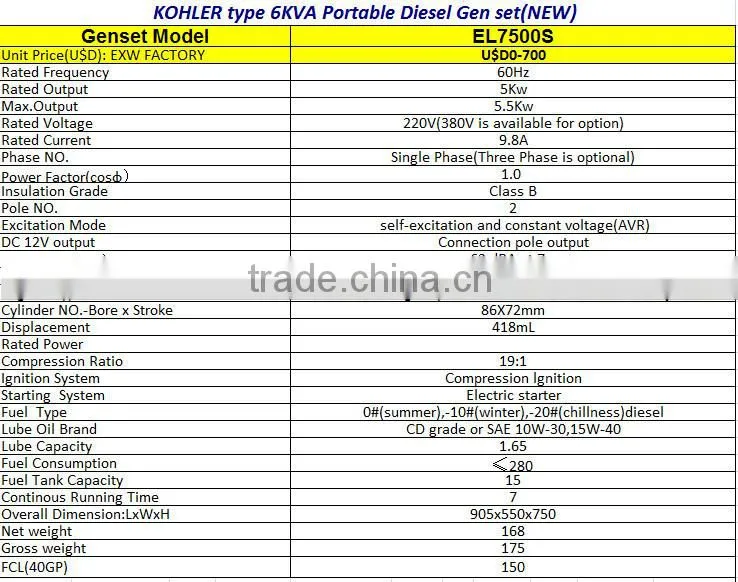 Inverter diesel generator for sale 5KVA
