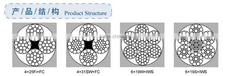 Hot Dipped Galvanized Steel Wire Rope 4x25Fi+FC,4x31SW+FC,6x19W+IWS,6x19S+IWS