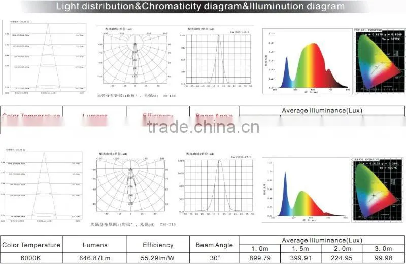 LED Ceiling lights China supplier/Manufacturer