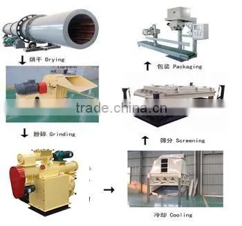 supply energy saving machine for pasture
