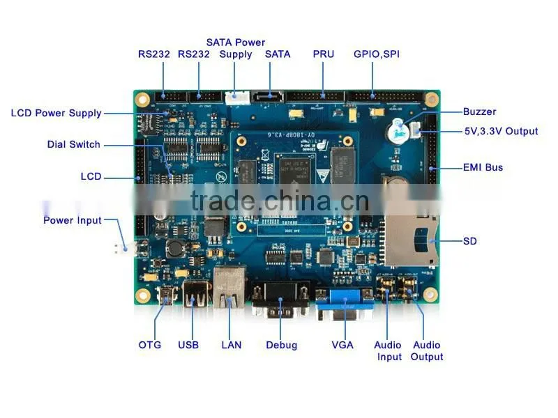 TI AM1808 ARM Control Board With SATA