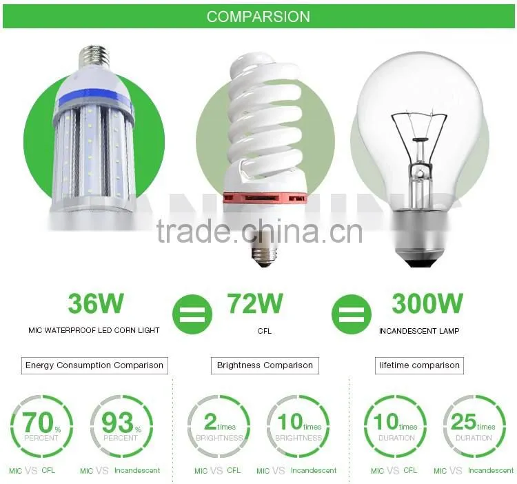 UL listed lighting 30w 27w 25w led corn bulbs E26 AC100-277V led lamp IP64 led corn light bulbs