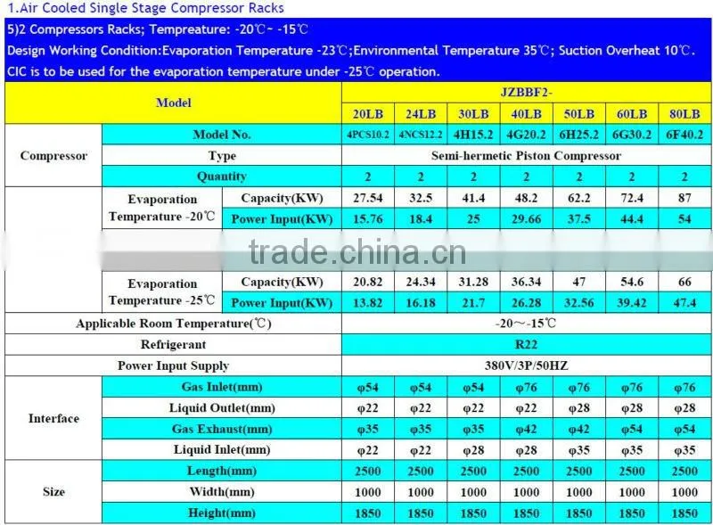 Semi-hermetic Compressor Racks for Cold Storage Room Condensing Unit