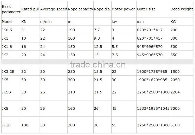 Hot Sale Electric Winch With Low Price 5 Ton