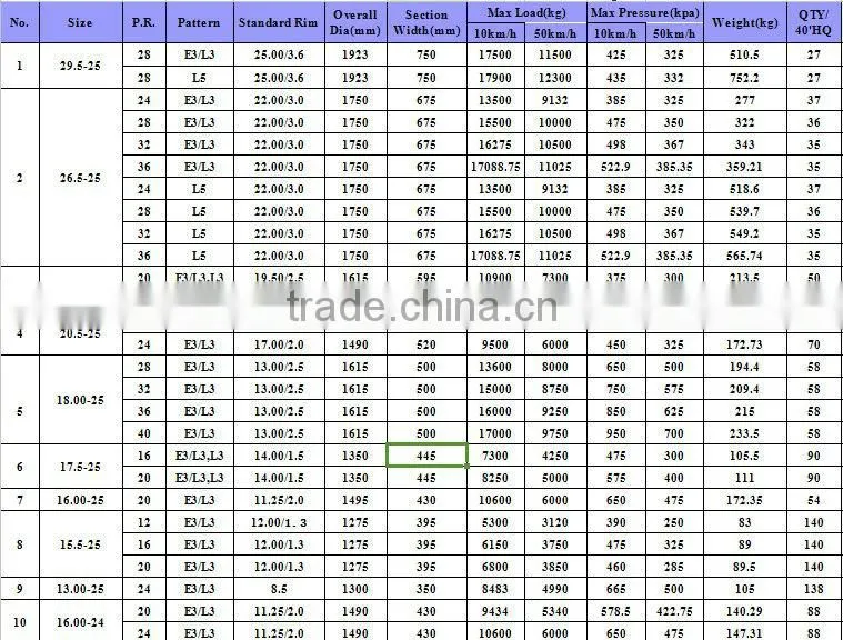 OTR 20.5-25-20pr industrial truck Tyre