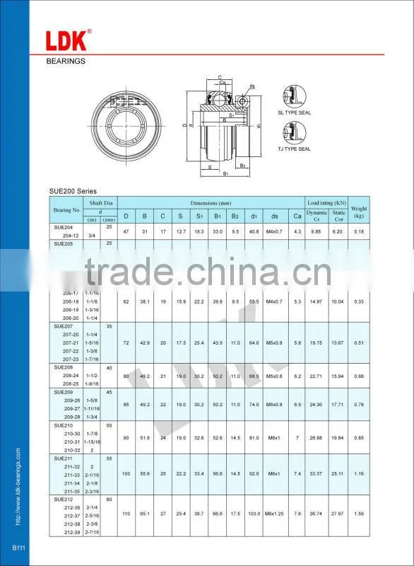 2013 Hot Spherical Ball Bearing Inserts