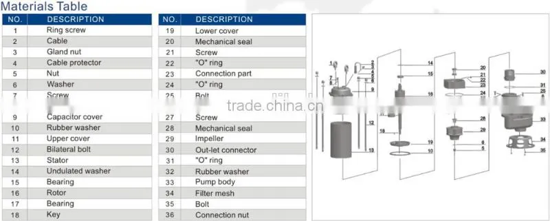 submersible pump sewage lifting pump