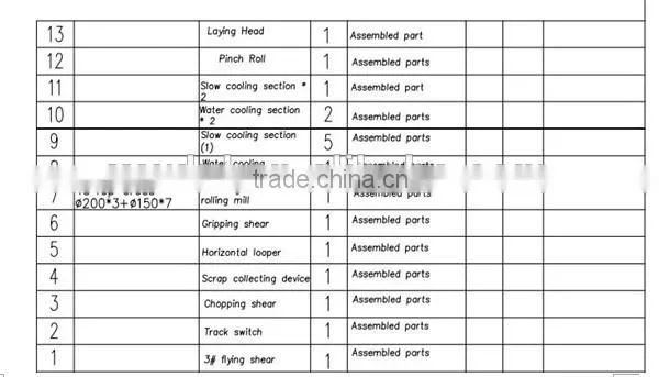 price of automatic used intermediate mill