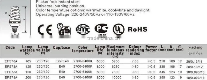 energy saving lamp(dimmable 2U T4)