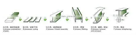 Optional H beam Production Line/Cutting machine / Assembling and Welding Machine / blastshot machine