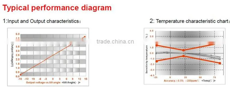 SCA120T Cheap MEMS Based Dual axis Slope Sensor From Reliable Shenzhen Manufactuer