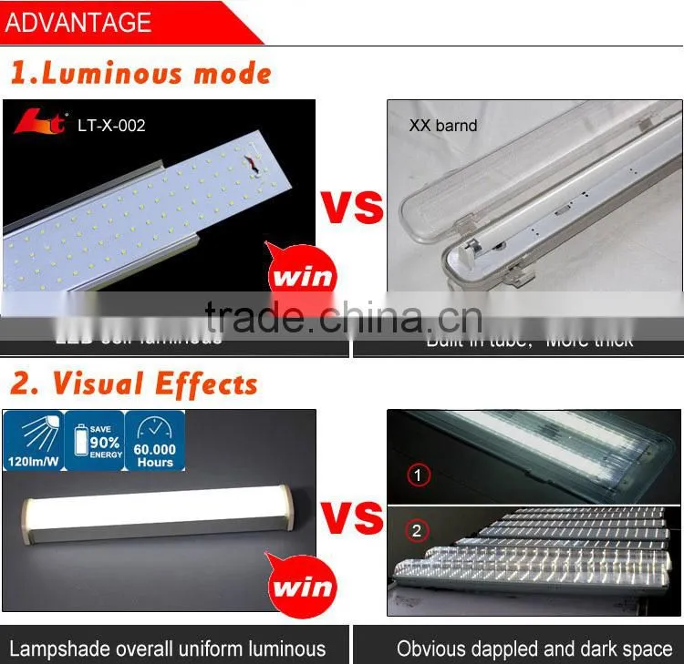 alibaba express led lights 600mm 18w CE rohs fcc approved led tri-proof light