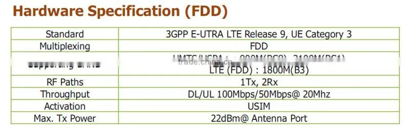 Qida 4g network routers wireless lte cpe PC300