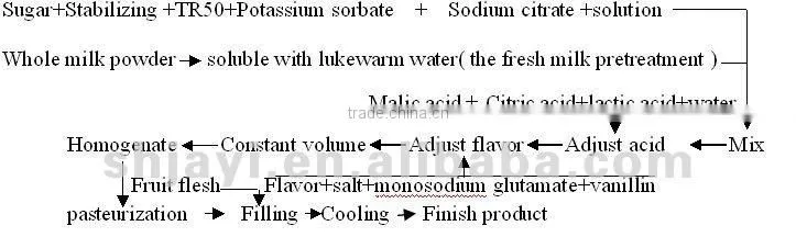 Hot Sale Sour milk Beveragee(contain the fruit flesh) produce