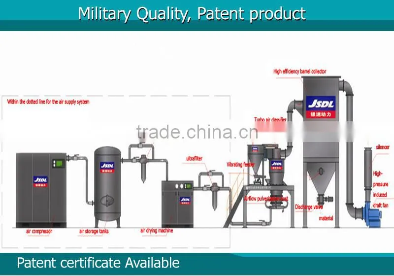 Professional air classifier bean grinding mill for bean super grinding