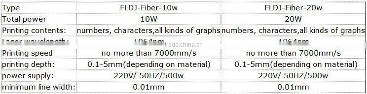 10w 20w laser machine engrave on metal