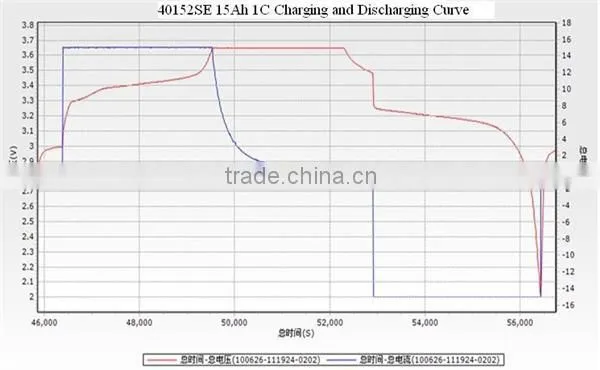 Lifepo4 battery rechargeable headway 40152 3.2v 15ah in power applications