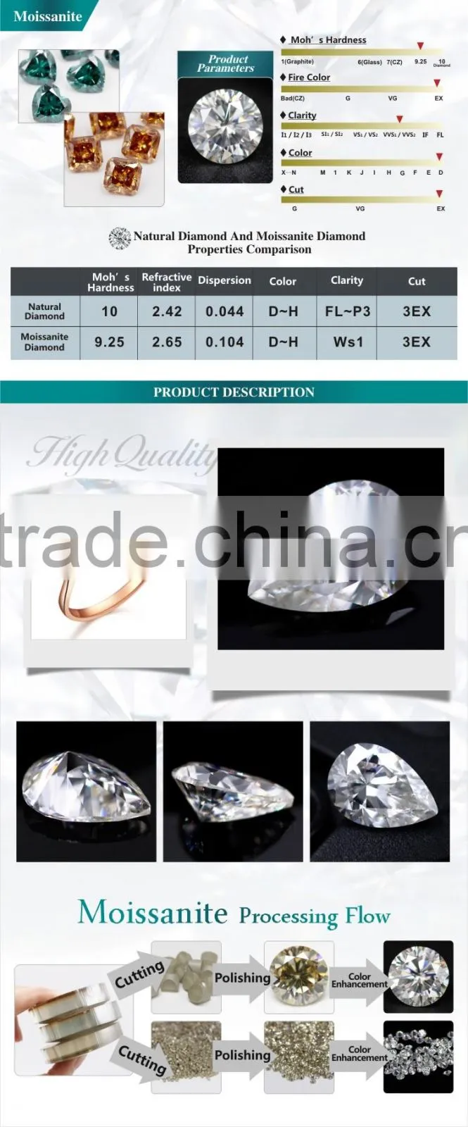 lab grown diamonds pear cut synthetic white rvd cvd for making jewellery moissanite