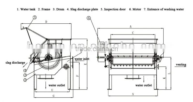 Drum Screen Filter in Sewage Treat,ment Plant