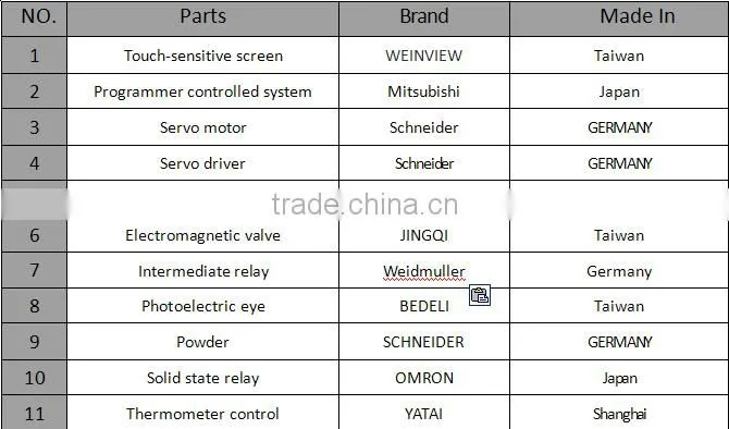 Multi-Function Packaging Machines Automatic Powder Packing Machine Price