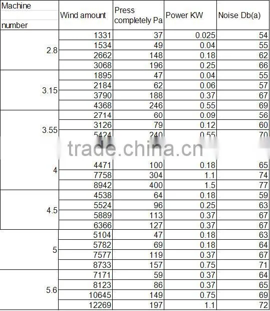 High Volume Small Axial Fan China Made