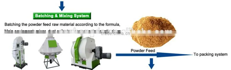 350 3-5T/H Poultry Feed Pellet Production Line /Feeding Equipment Line