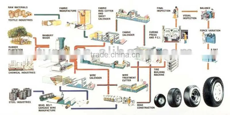 Car Tyre good quality tyre price