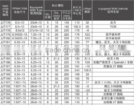 solid tyre wheel 5.00-12 4PC