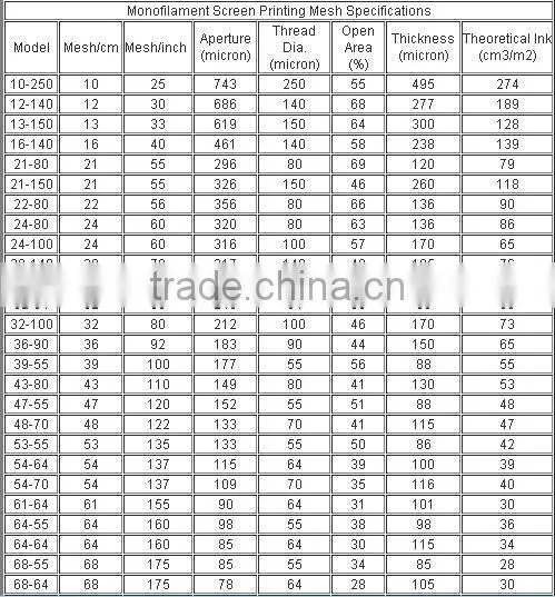 Polyester screen printing mesh/Silk screen printing mesh fabric/Bolting cloth