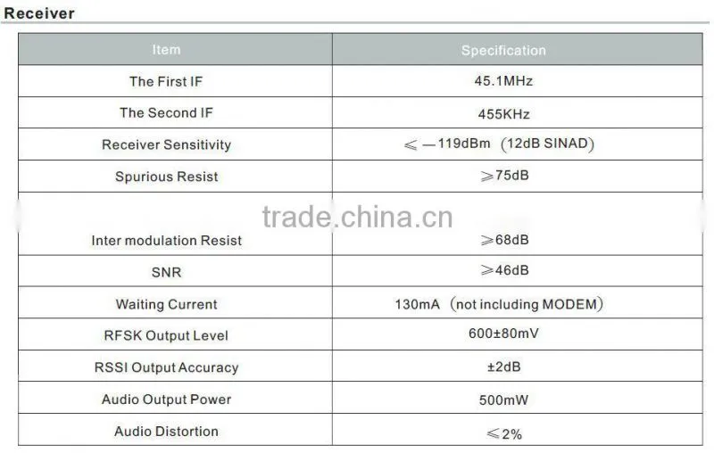 5-25W wireless FM data link vehicle tracking system radio modem