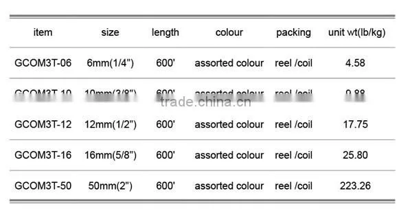 Gonhal Combo 3 Strands Twisted Rope 6mmx600m