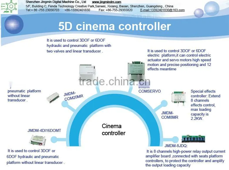 Hot sale economic truck cinema 5D7D , mobile 5D 7d theater with pneumatic, hydraulic or electric system