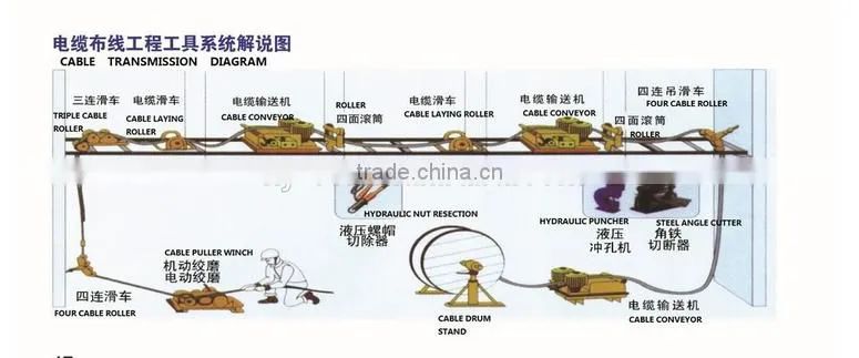 DSJ Cable Laying Machine / Cable Pulling Winch Machine for 3*400 sqmm Copper Cable