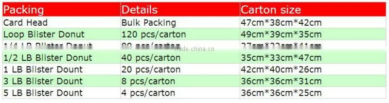 High Quality! 2.8mm Square Nylon Grass Trimmer Line